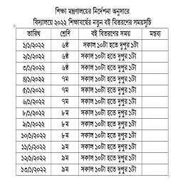 বিদ্যালয়ে ২০২২ শিক্ষাবর্ষের নতুন বই বিতরণের সময়সূচি 